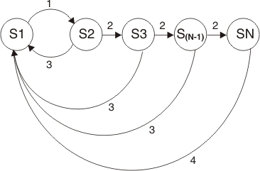 Graphic of a threshold rule