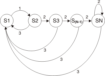 Graphic of a threshold rule with FORWARD_EVENTS