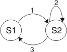 Graphic of collector rule