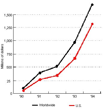 chart 3