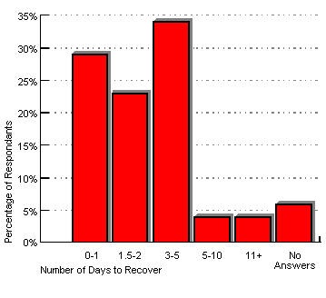 chart 4