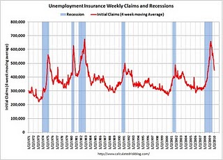 Weekly Unemployment Claims